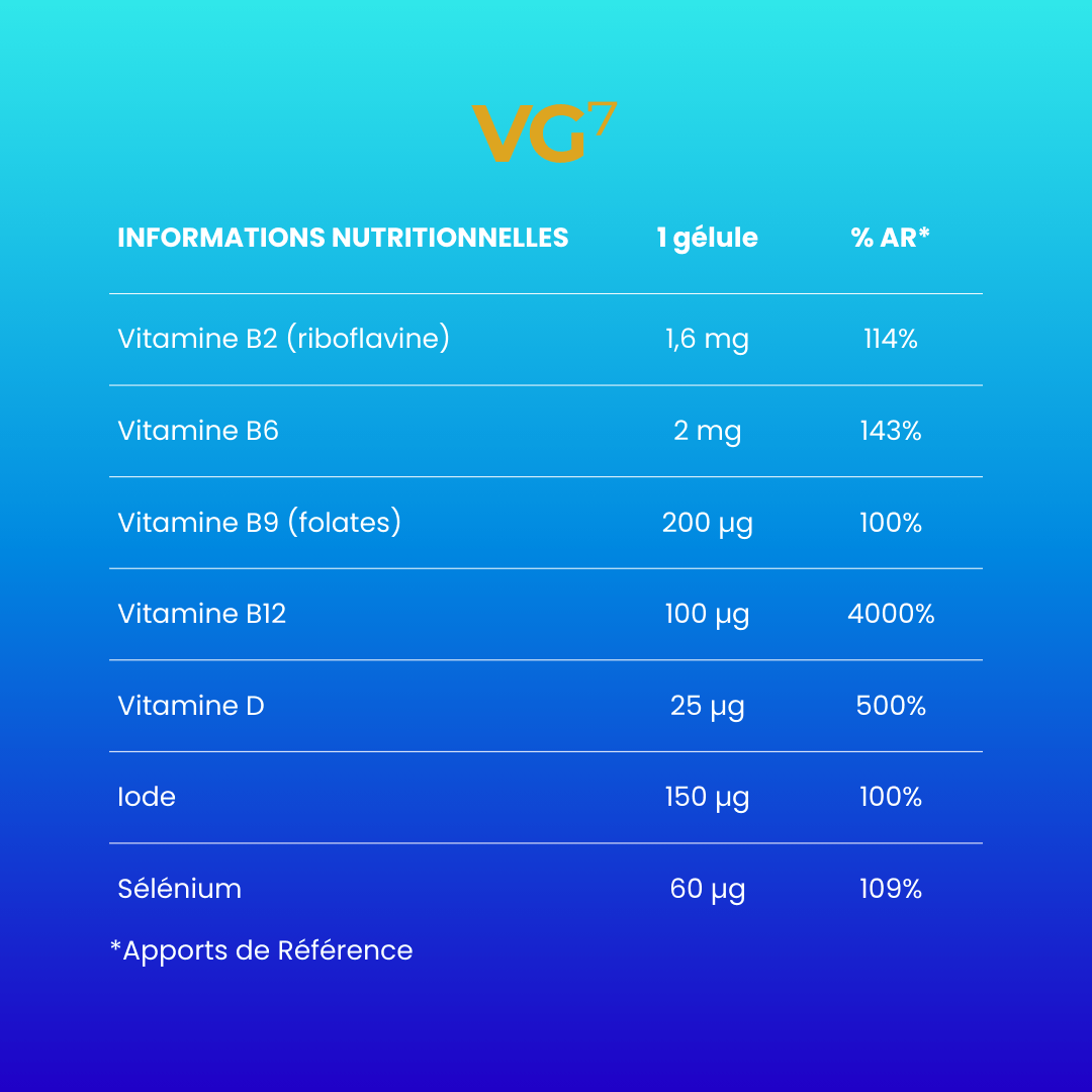 Le multivitamines VG⁷ Orin Nutrition  contient par gélule  1,6 mg de vitamine B2 (riboflavine)  + 2 mg de vitamine B6 P-5-P + 200 µg de vitamine B9 (folates) Quatrefolic® + 100 µg de vitamine B12 (cyanocobalamine) + 25 µg de vitamine D3 + 150 µg d'iode et 60µg de sélénium organique. 